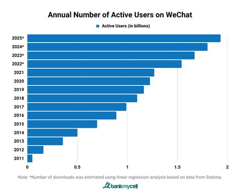 burberry number of wechat followers 2019|how many users use wechat.